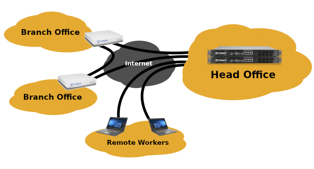 newshosting vpn locations