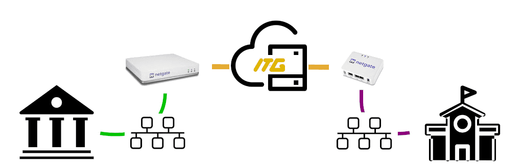 Site to Site Layer2 VPN