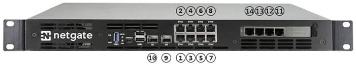 Netgate 7100 Quad Port NIC Layout