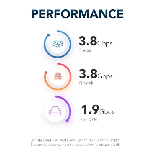 Netgate-5100-Performance