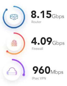 Netgate4100-Performance