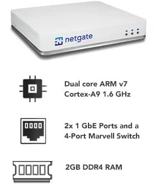 Netgate 3100 Specifications