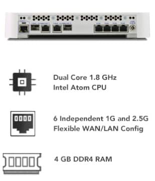 Netgate 4100 Specs