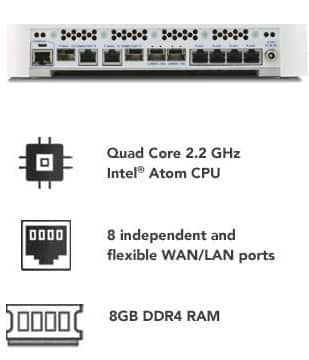 Netgate 6100 Specs