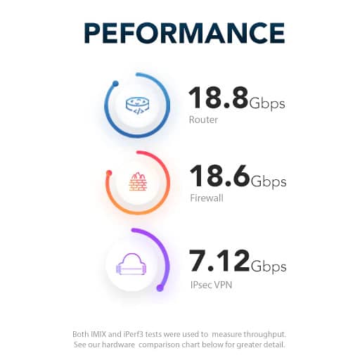 Netgate-1537-Performance