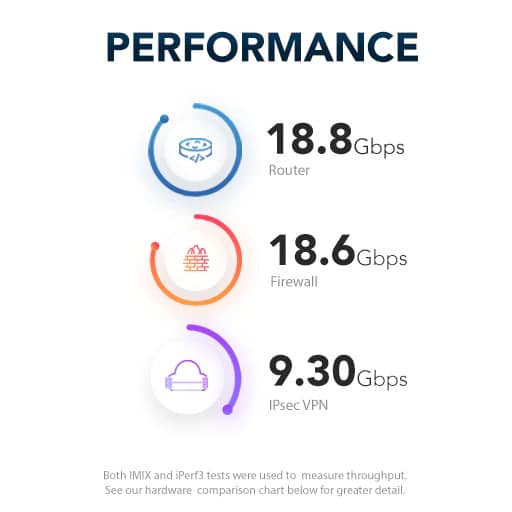 Netgate-1541-Performance