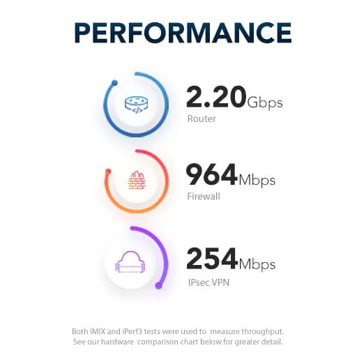 Netgate-2100-Performance