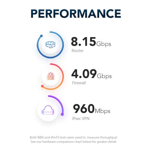 Netgate-4100-Performance