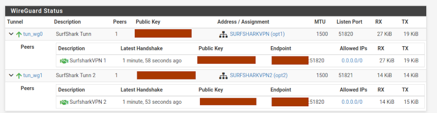 Surfshark Wireguard Tunnels