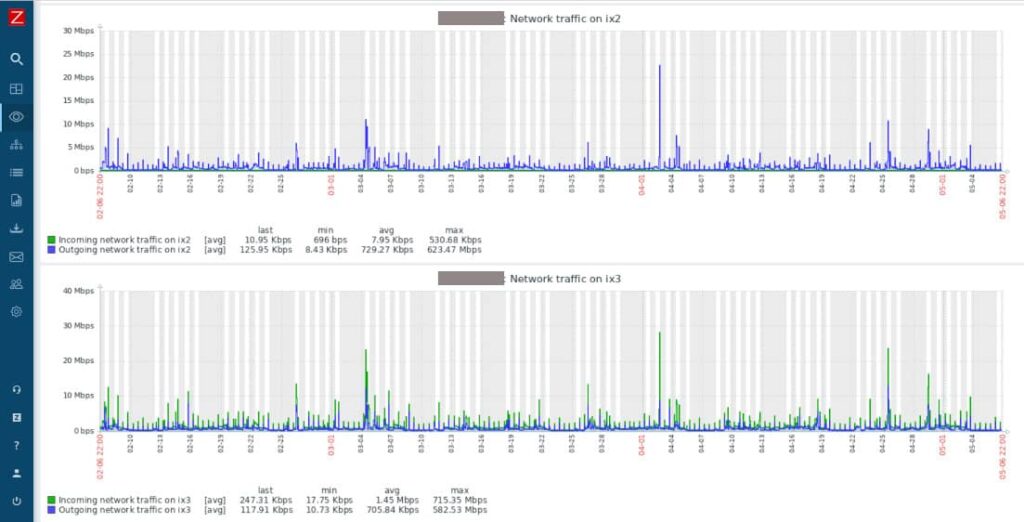 Zabbix Plot Network Usage