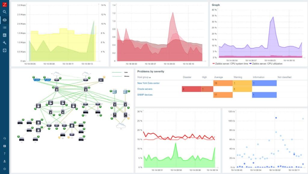 Zabbix dashboard